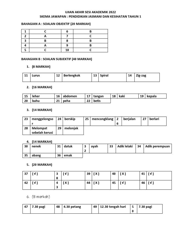Skema Jawapan Pjpk Tahun 1 2022 Pdf