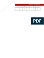 Actual vs. Planned Targets Chart