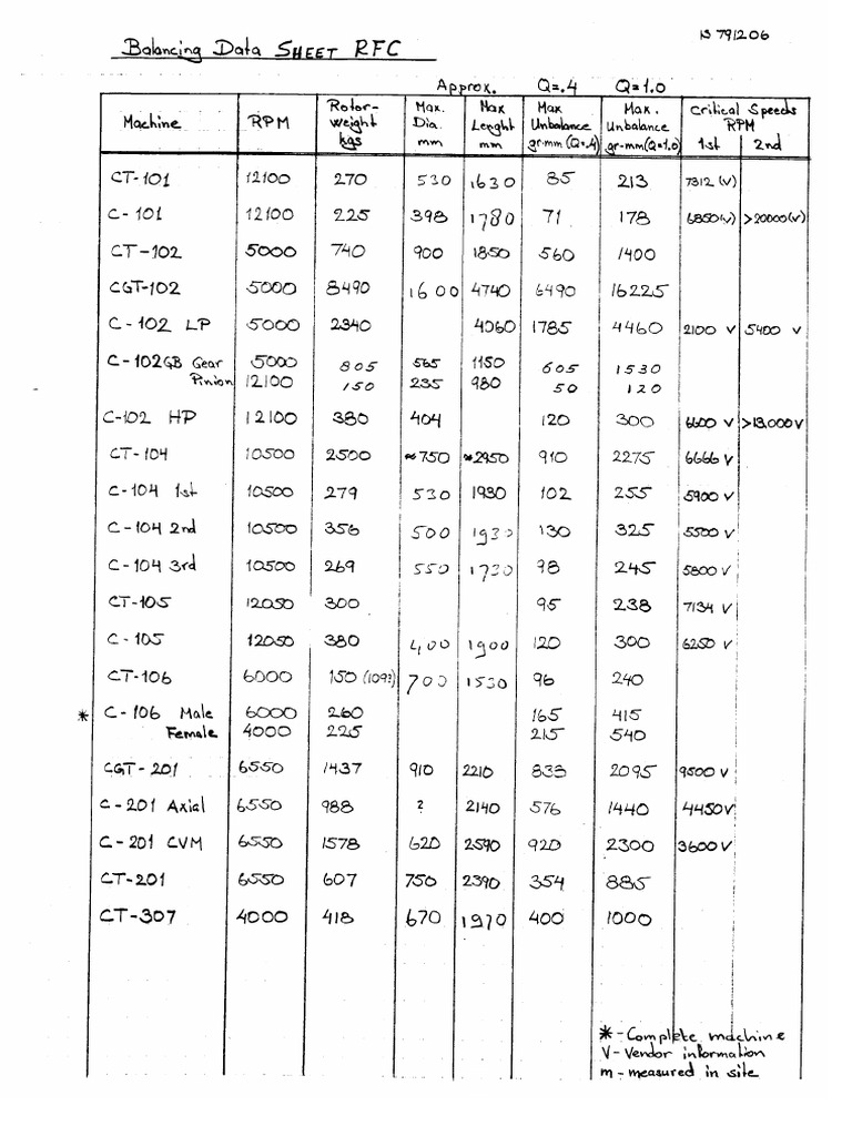 All rotors weights and first critical spped PDF