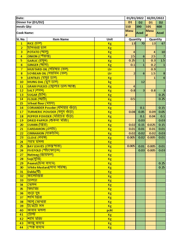 Daily Consumption Report Food January 2022 PDF