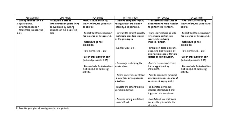 ncp-epigastric-pain-pdf