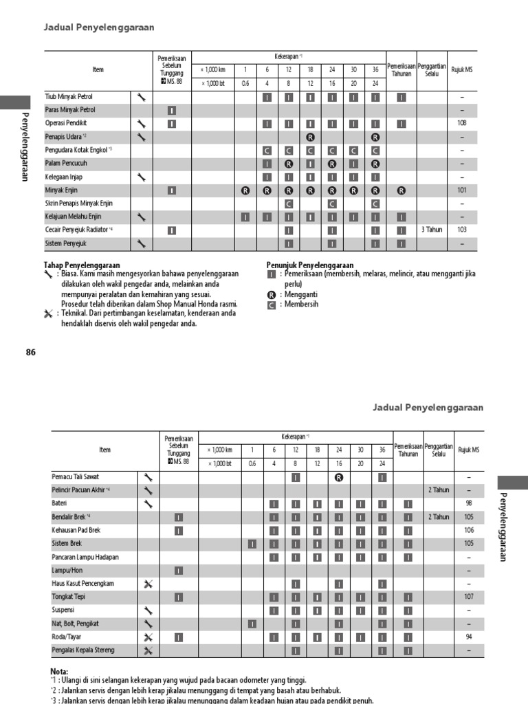 ADV160 Maintenance Schedule Malay Data Compressed PDF