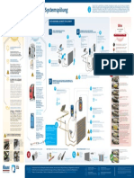 GER LQ Nissens AC System Diagnostics Poster 98x68 System+Flushing