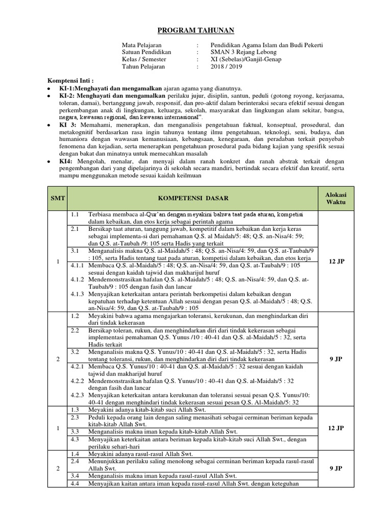 Program Tahunan 2018-2019 | PDF