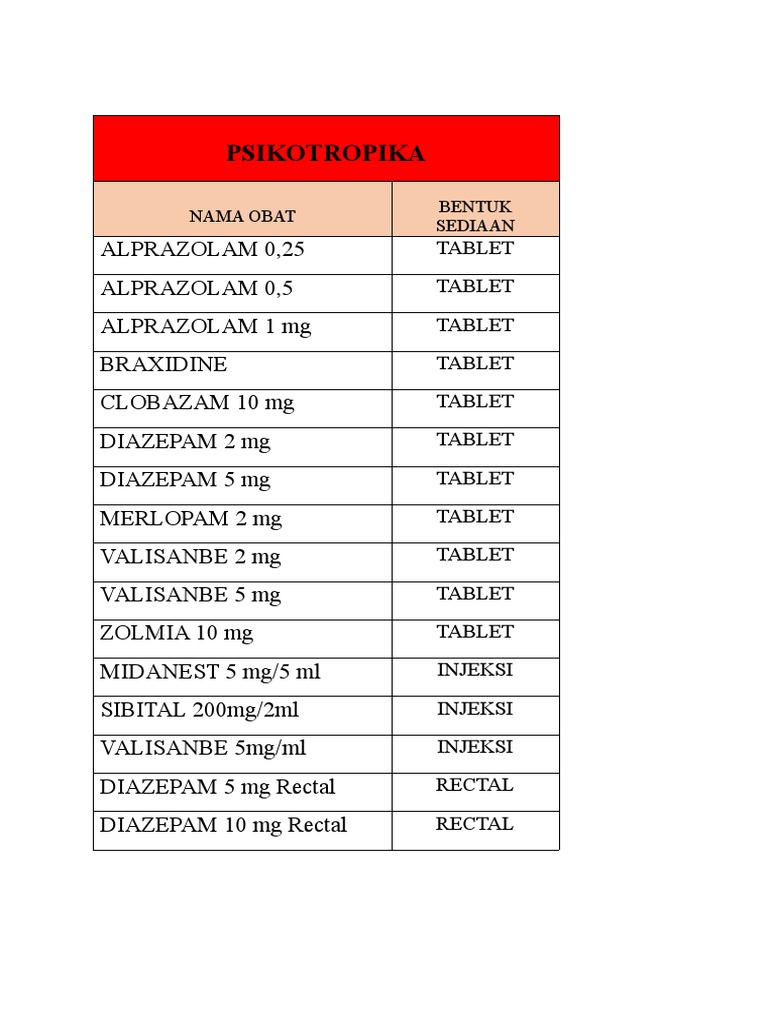 Daftar Obat Psikotropika dan Narkotika | PDF