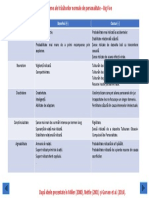 Plusuri Si Minusuri - Dimensiuni de Personalitate