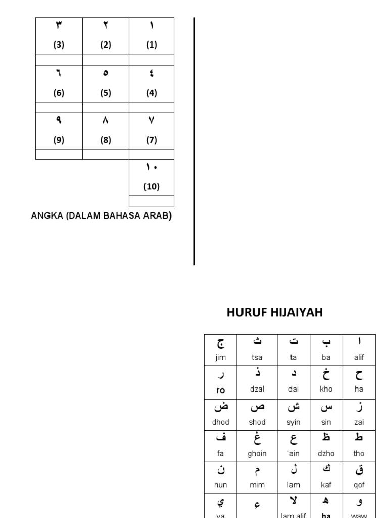 Angka (Dalam Bahasa Arab) | PDF