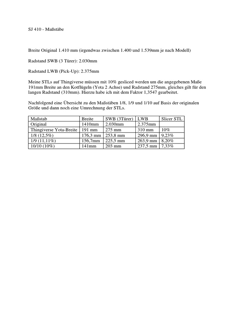 SJ 410 Scale | PDF