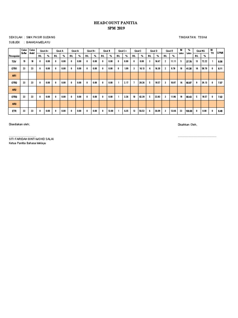 5 SK 4 | PDF