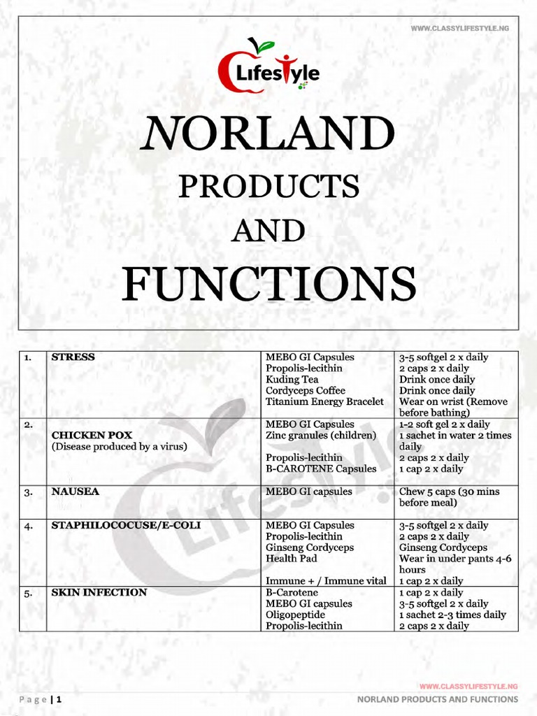 NORLANDPRODUCTS AND FUNCTIONSCLASSYLIFESTYLE PDF