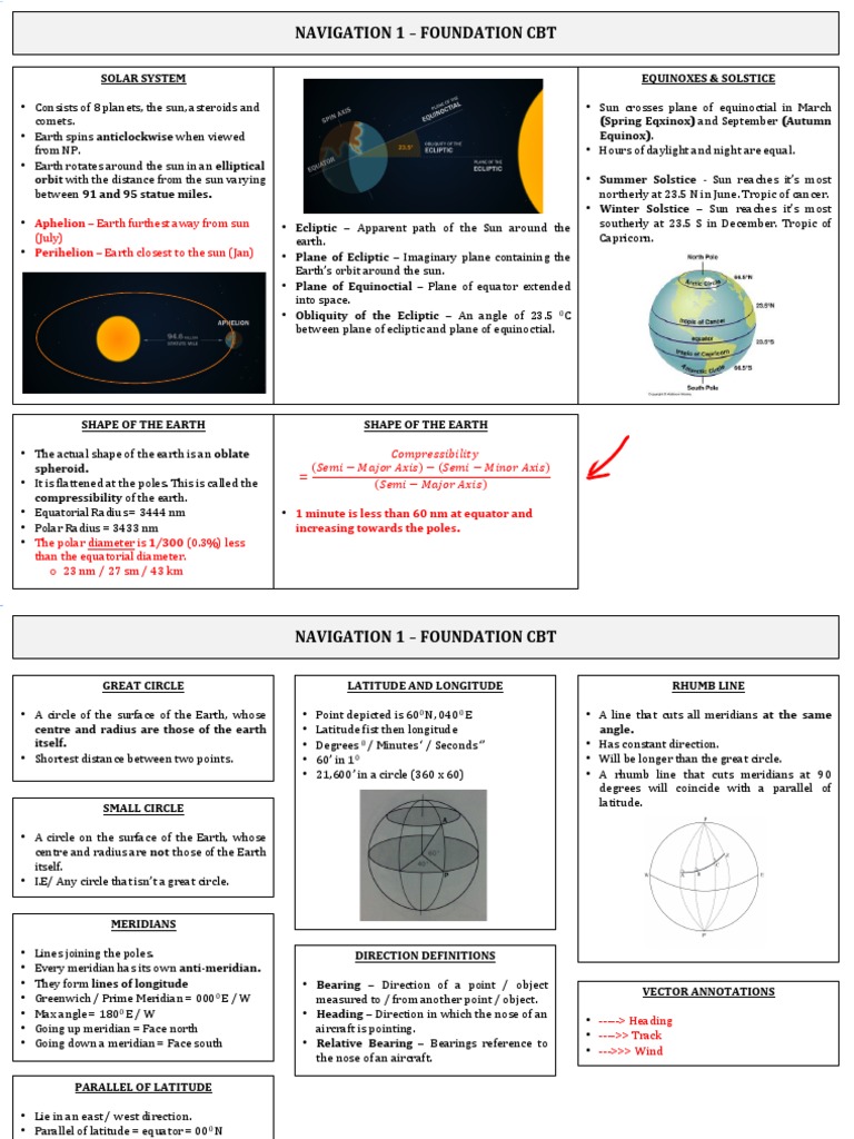 ATPL Notes - Gen Nav | PDF | Compass | Latitude