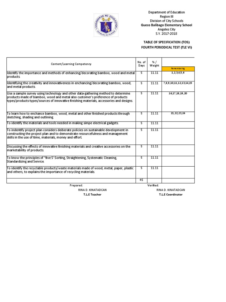 TLE TOS 4TH QUARTER | PDF