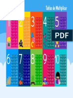 Tablas de Multiplicar 1 10