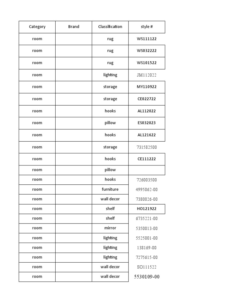 Spreadsheet D | PDF | Decorative Arts