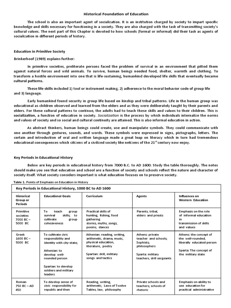 Key Periods in Education History | PDF | Sparta | Schools