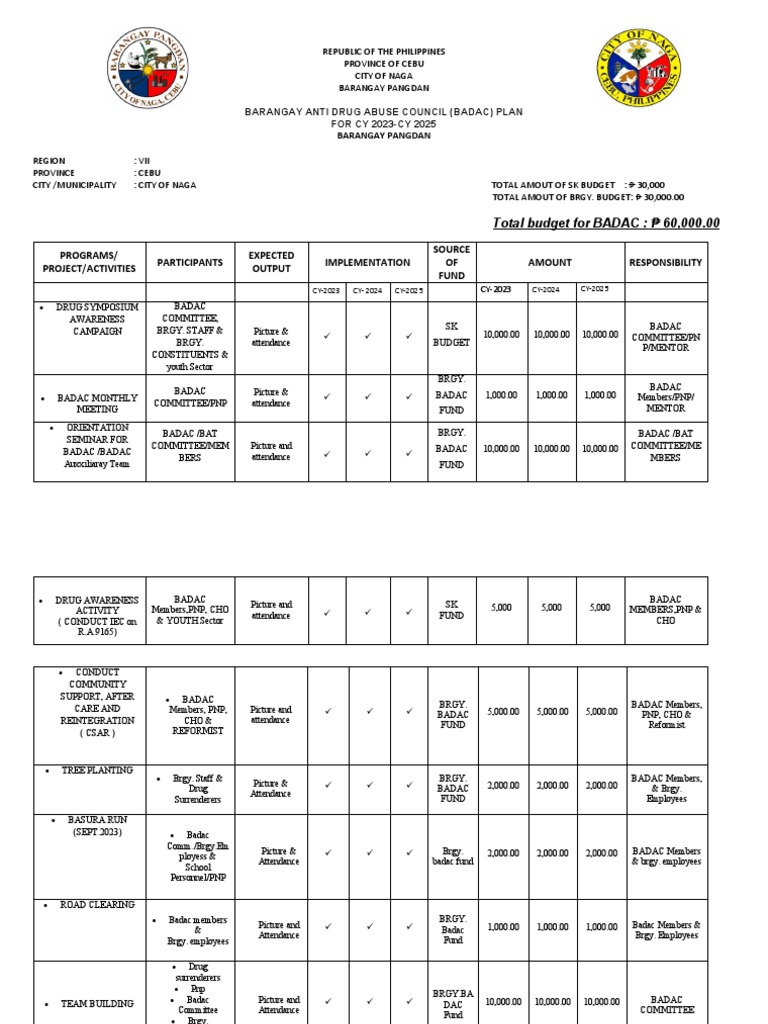 BADAC Plan 2023-2025 for Barangay Pangdan | PDF | Government