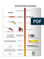 Temperature Des Differents Chalumeaux