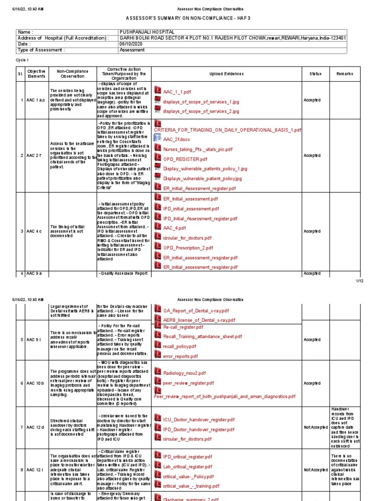 Hospital Compliance Report | PDF | Technology & Engineering