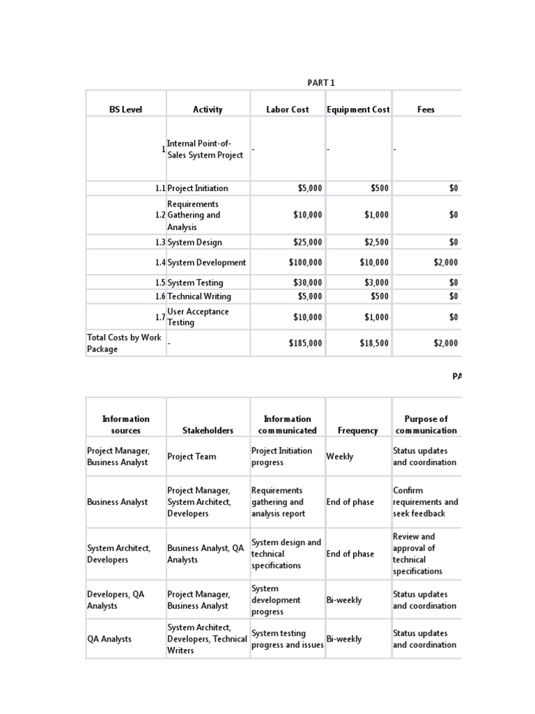 BS Level Activity Labor Cost Equipment Cost Fees PDF Business Computing