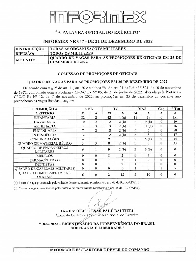 Informex 047 | PDF