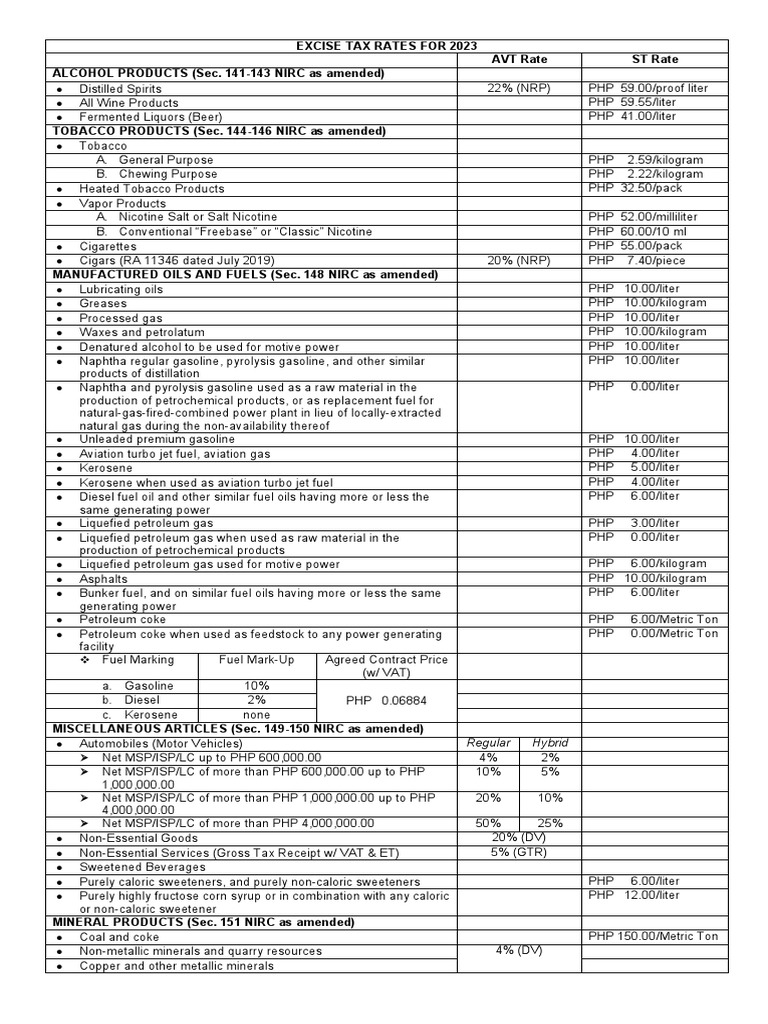 Excise Tax Rates 2023 PDF