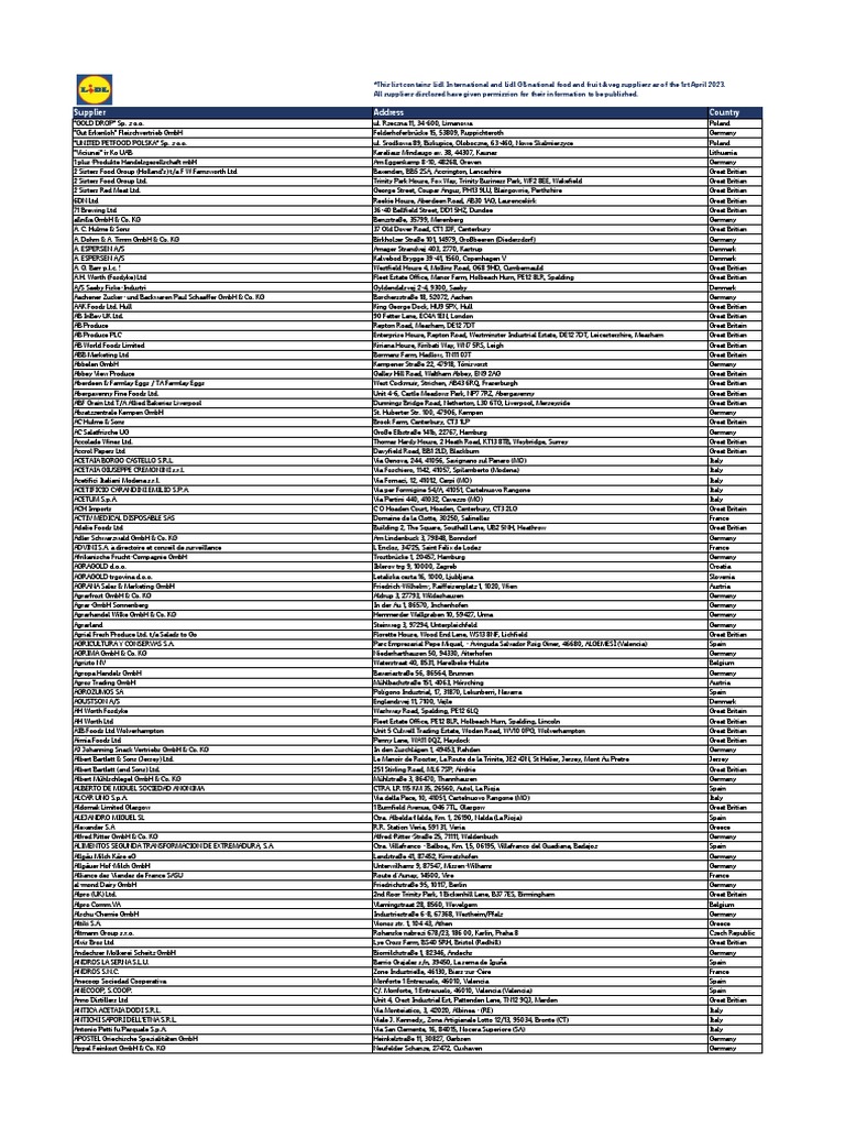 Veg Frozen Items List Pdf