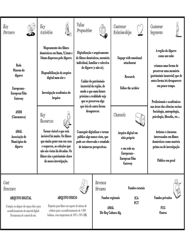 Business Model Template | PDF