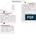 Costo Por Proceso: Característica