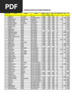 Salary Data Feb 2020