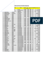 Salary Data Feb 2020