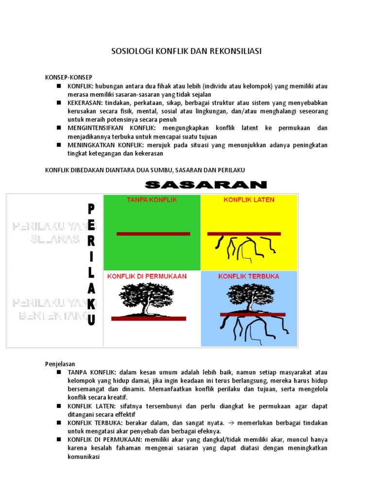 Sosiologi Konflik Dan Rekonsiliasi