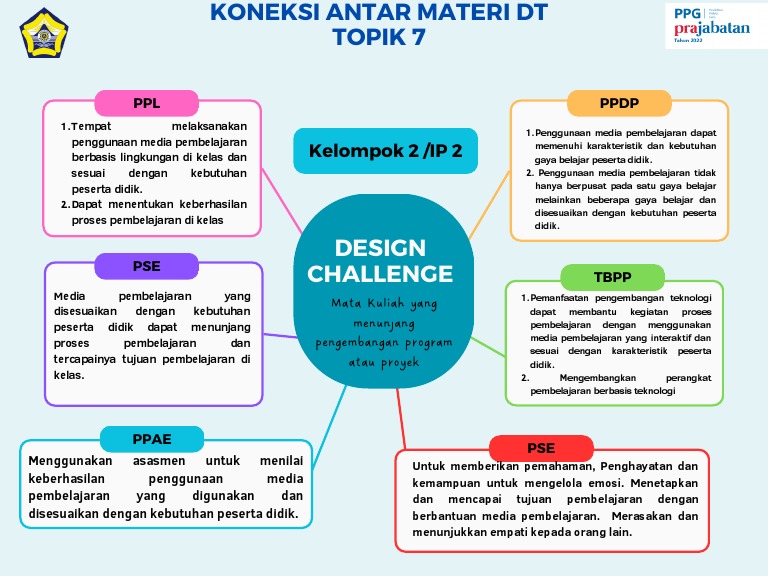 Koneksi Materi Topik 7 DT | PDF