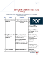 Tarif - Waktu Setor - Lapor PPH Final Ps 4 Ayat (2) - E-Class