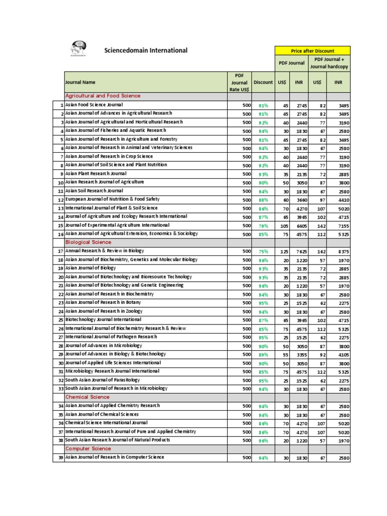 Asian Journal of Environment & Ecology | PDF | Social Sciences | Science