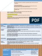 Industri Pemprosesan 2