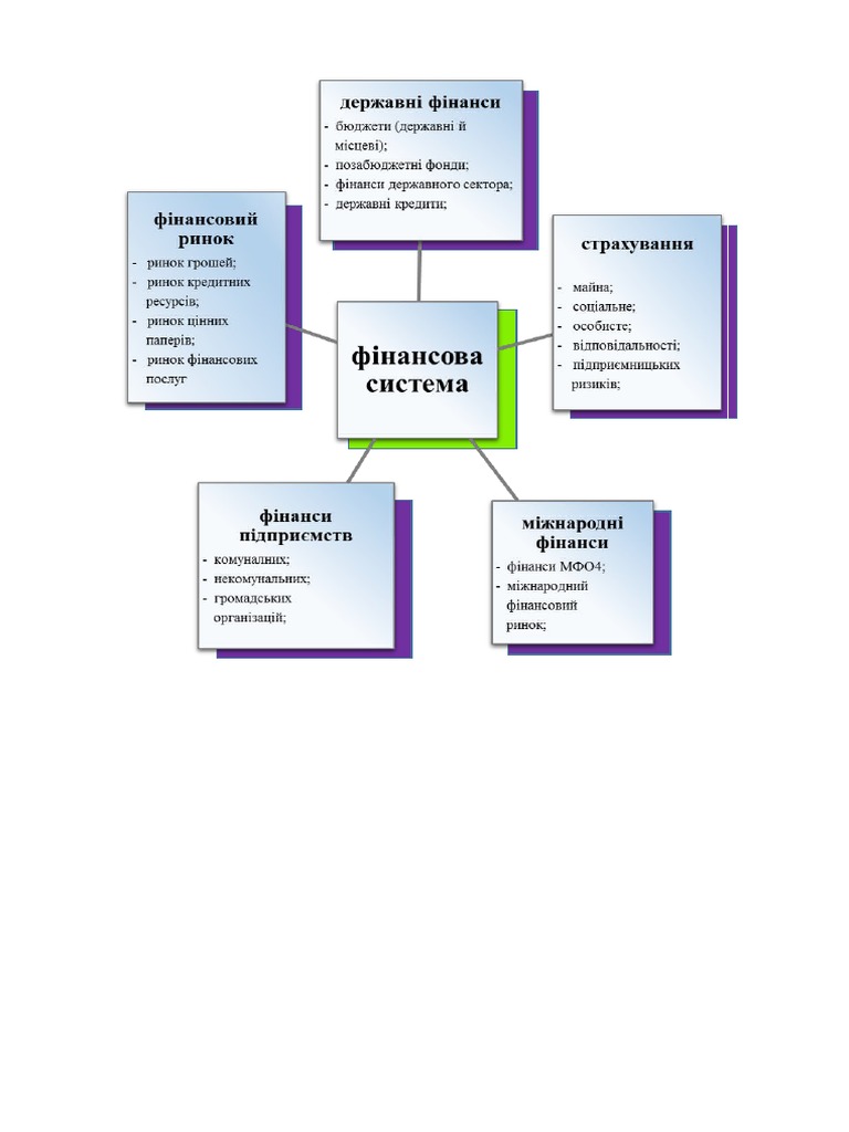 таблиця 1.docx | PDF