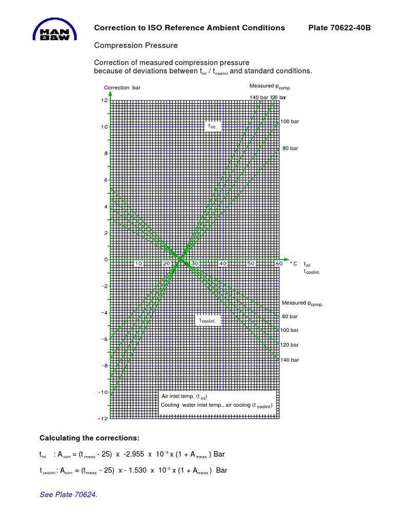 Compression Pressure: Correction To ISO Reference Ambient Conditions ...