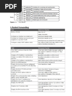 CCNP ENCOR Command Reference