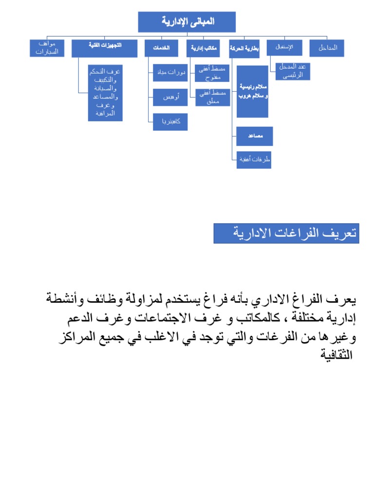اسس تصميم المباني الادارية | PDF