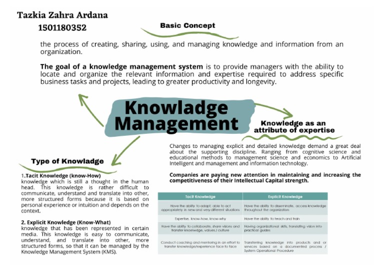 W2Understanding of Knowledge Management PDF