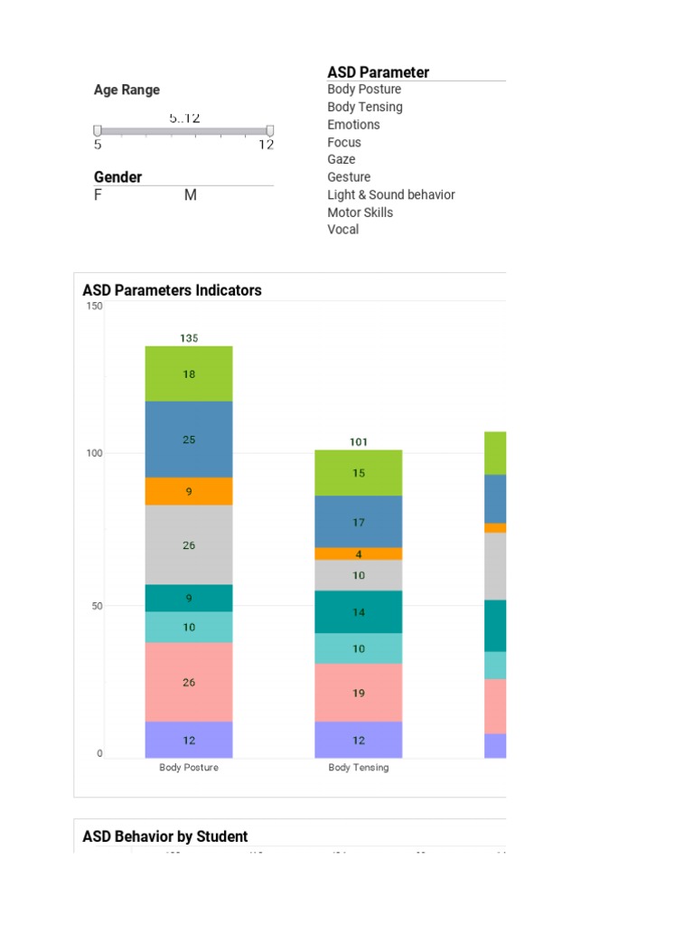 ASD Dashboard PDF Emotions Autism Spectrum