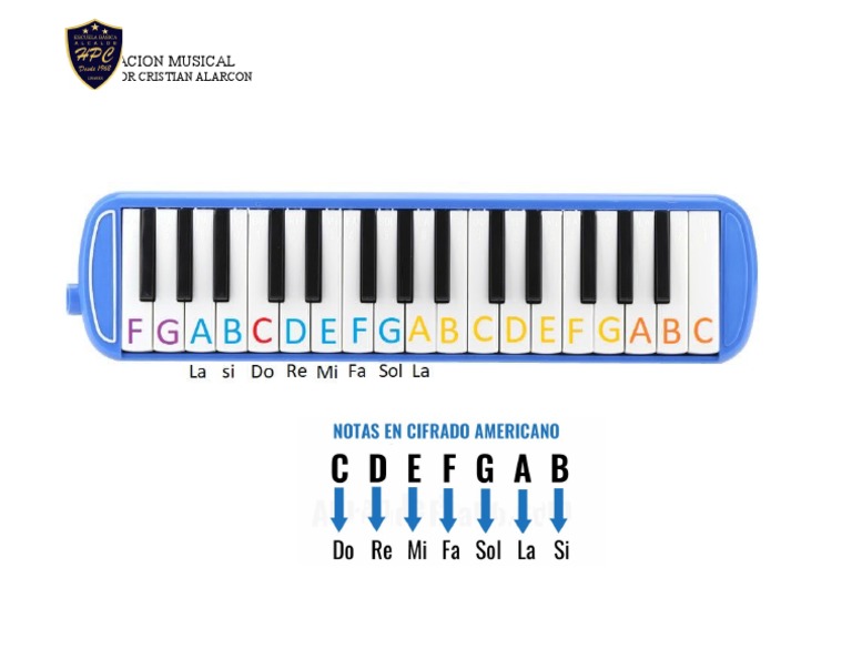Plantilla Notas Melodica PDF