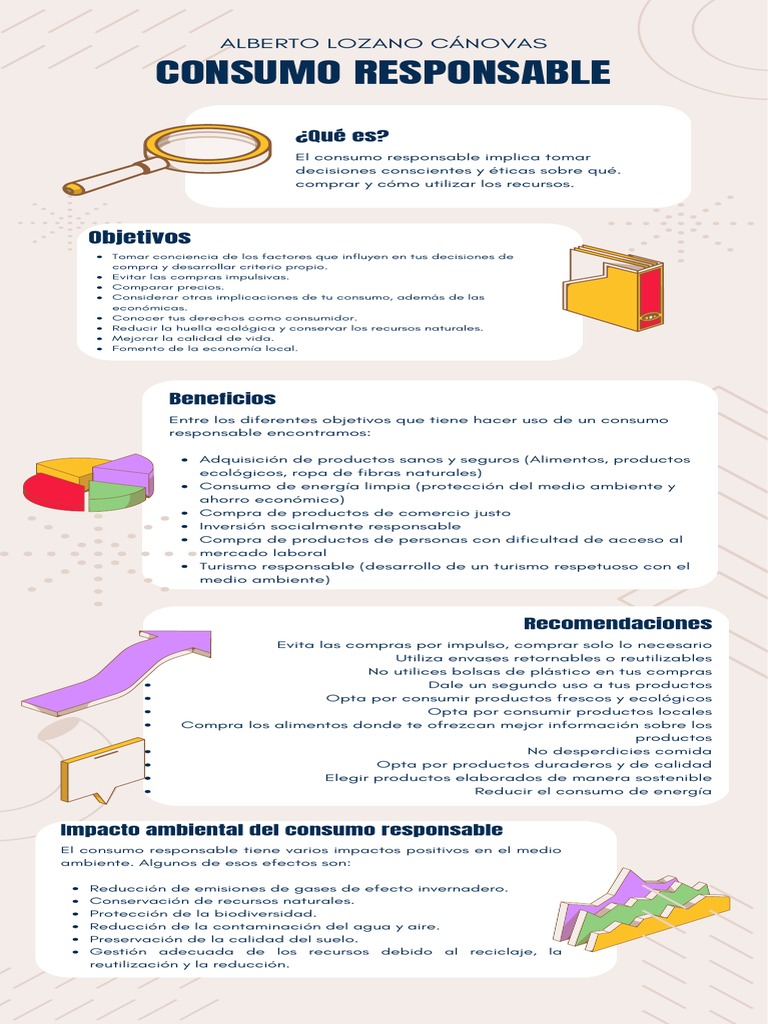 Consumo Responsable - Alberto Lozano Cánovas 1º C | PDF | Consumo ...
