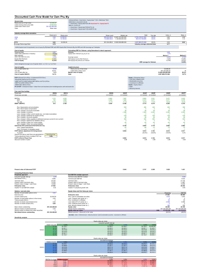 Discounted Cash Flow Model For Dam Phu My Asset Beta A Equity Beta E