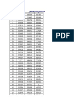 Trigonometric Function Table