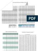 Distribution Tables Normal Studentt Chisquared