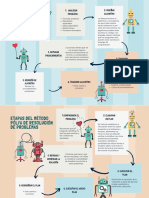 Infografía Qué Es Programar