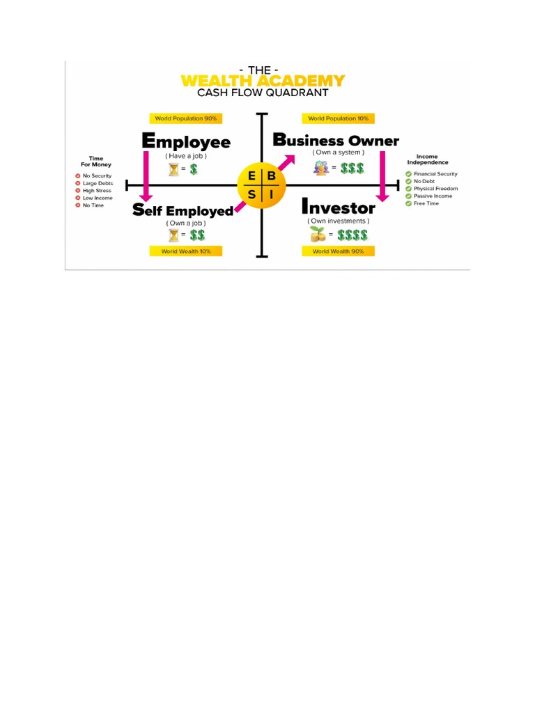 Cash Flow Quadrant PDF