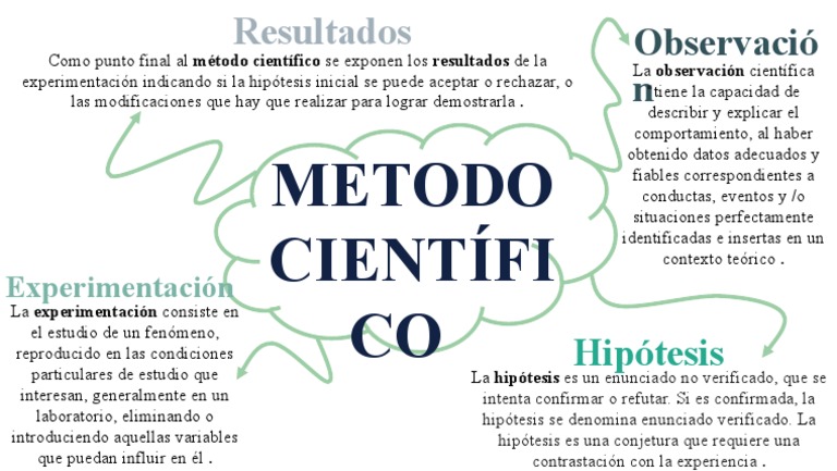 Mapa Mental Del Metodo Cientifico Pdf