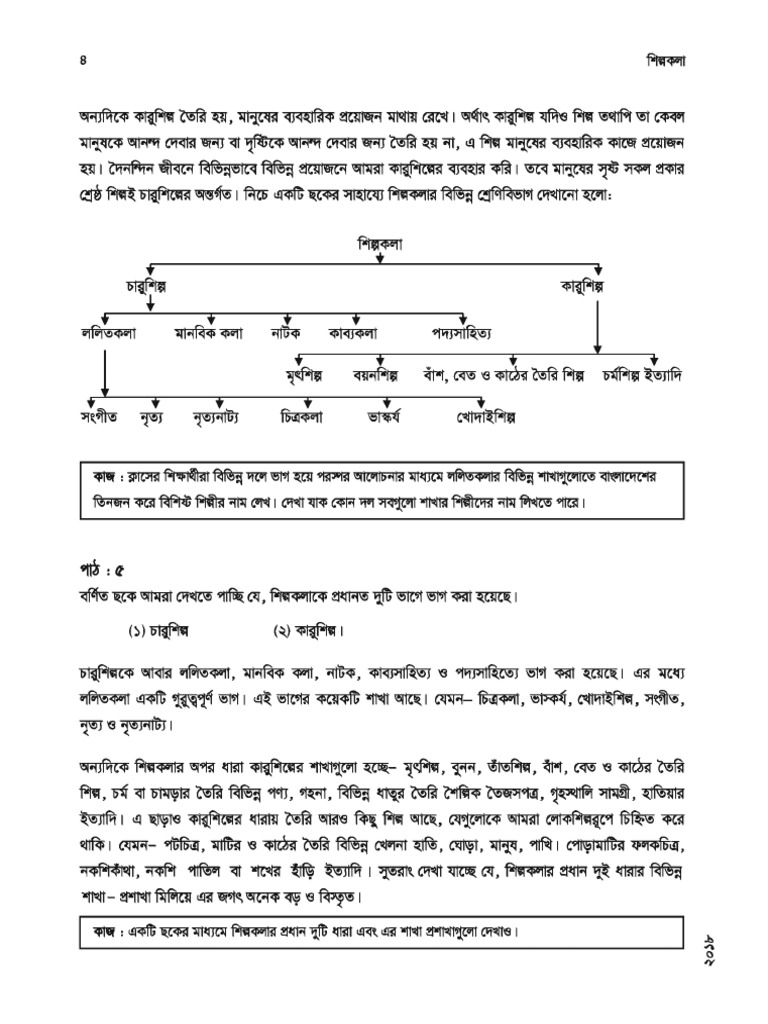 secondary-2018-class-9-10-caru-o-karu-class-9-pdf-web-exhrport